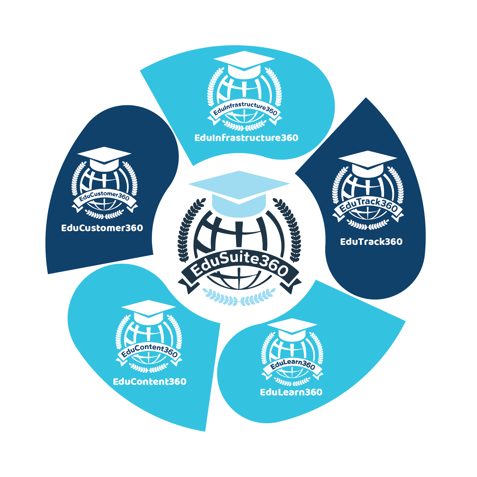 edu suite life cycle-06 EduSuite360